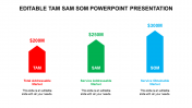 Best Editable TAM SAM SOM PowerPoint Presentation 
